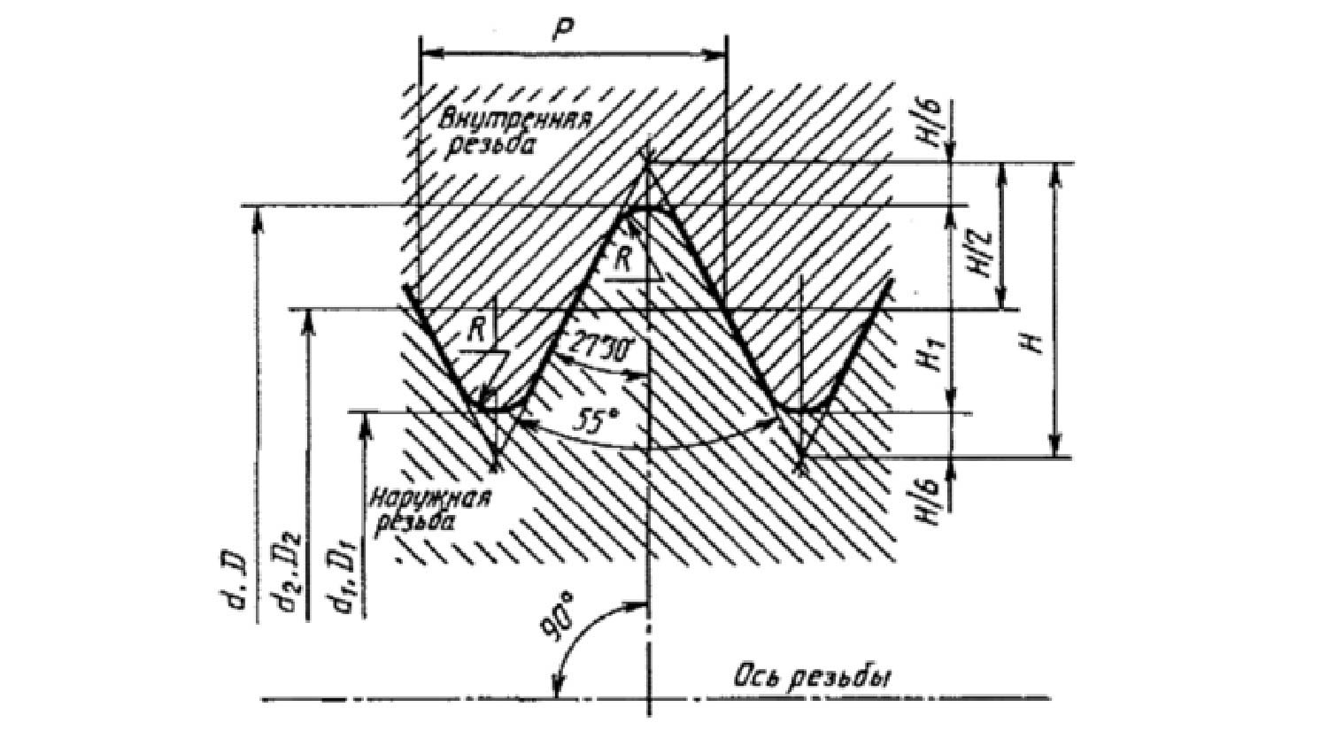 Trubnaya_tsilindricheskaya_rezba_G