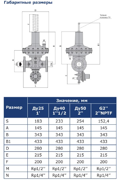 Регулятор давления газа Dival-G 600TR DN50 Рвых=280-720 mbar, с ПЗК