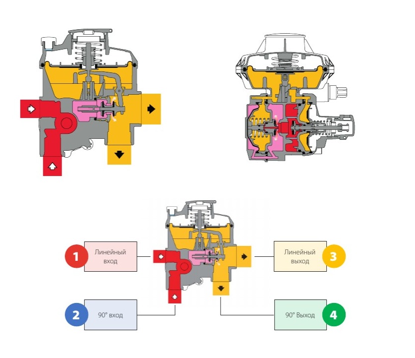 Регулятор давления газа резьбовой FE6 BP Pвых.=100-180 mbar, Qmax=6,0 м3/ч