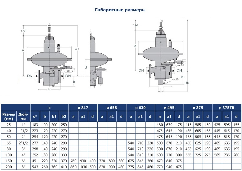 Регулятор давления газа Nоrval-G 495 DN25 Рвых=16-23 mbar, с ПЗК